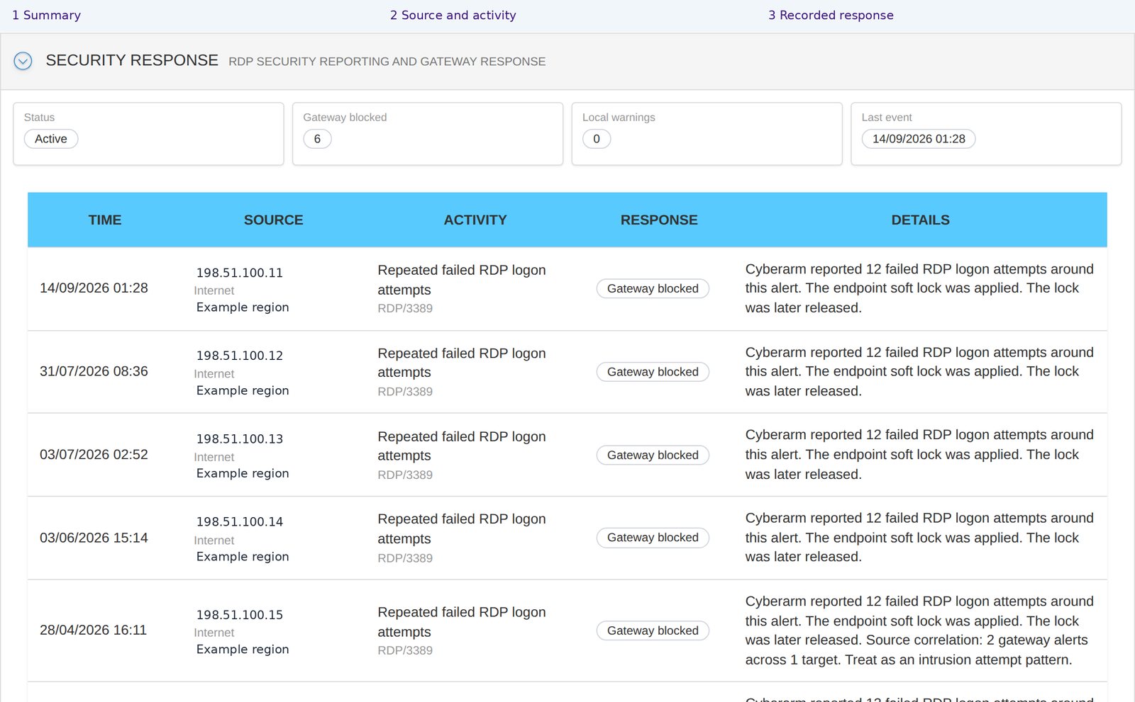 Protecting customer information means watching who tries to reach it