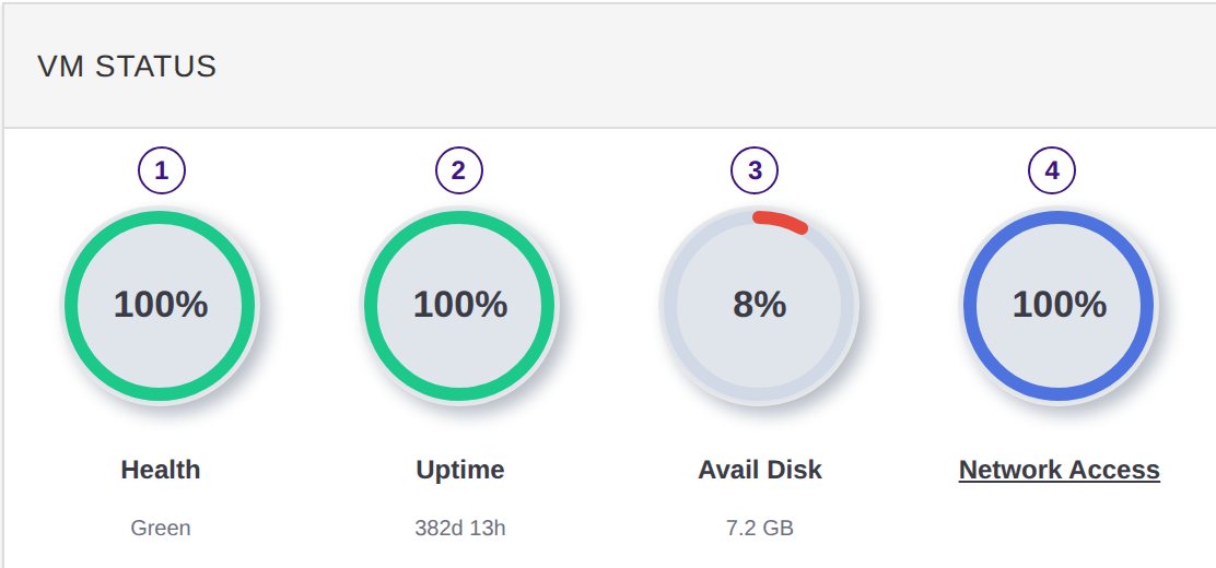 A clearer answer when the business asks whether its server is healthy